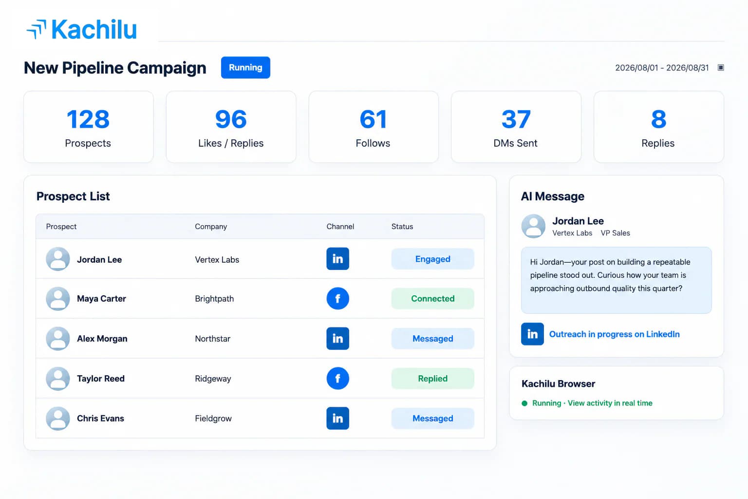 Kachilu outreach dashboard showing prospects, relationship-building actions, messages, and replies